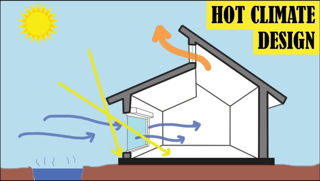 VENTILATION - Tropical Hygiene